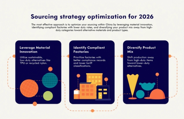 Sourcing strategy optimization for 2026