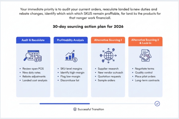 30-day sourcing action plan for 2026